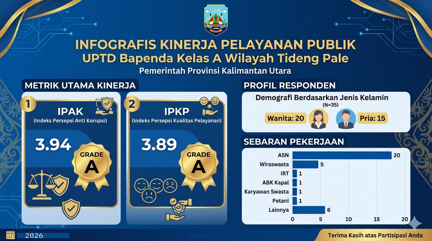 Terimakasih kepada seluruh wajib pajak yang telah berpartisipasi dalam survei IPAK dan IPKP 2026 UPTD BAPENDA KTT